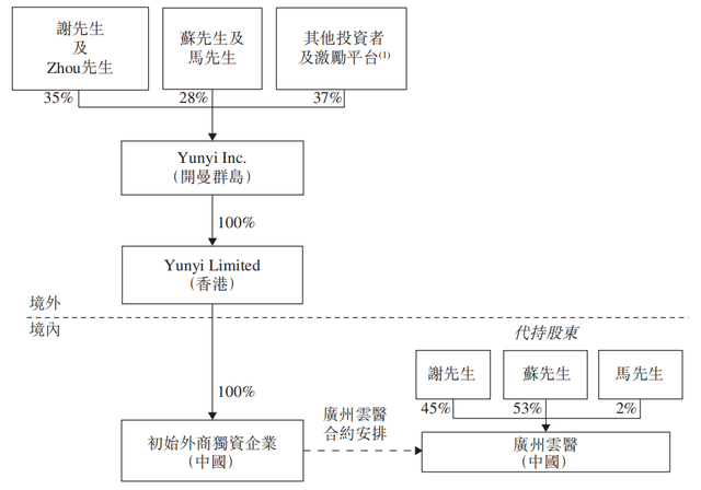 方舟健客开盘一分钟市值蒸发47亿：“超级丐版”IPO背后困境重重