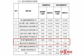 微成都周报|眉山国资“七折”接盘国宝人寿1.5亿股股权；四川2家国企高层人事变动图片