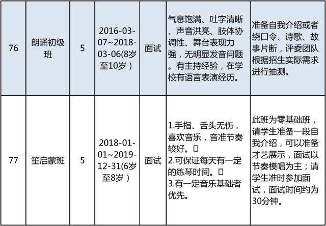 明日开始报名！北京市少年宫春季学期招生啦