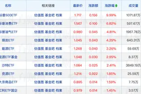 20多只基金同日获批，布局三大“顶流”指数；次新基金快速建仓图片