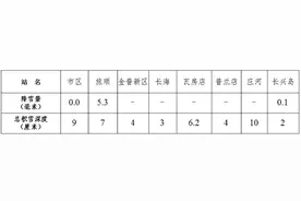 大连迎来近40年来12月中旬最冷一天！明日降雪继续，周五开始气温大幅回升图片