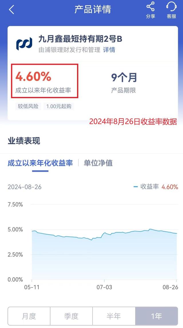 评评“理”第 23期：近1个月年化收益率5.67%，宁波银行APP热推产品高收益能否持续？丨银行热销理财产品测评系列