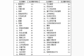 没聊清楚这4件事，不要轻易结婚图片