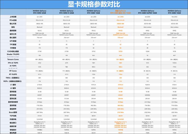 微星GeForce RTX 5080超龙SOC显卡评测：实力出众的“西装暴徒”