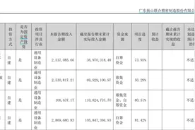 V观财报｜两连板联合精密：防范光刻机相关概念炒作图片