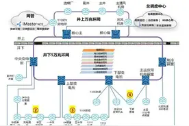 山东能源集团建成国内首个“全业务切片网络”图片