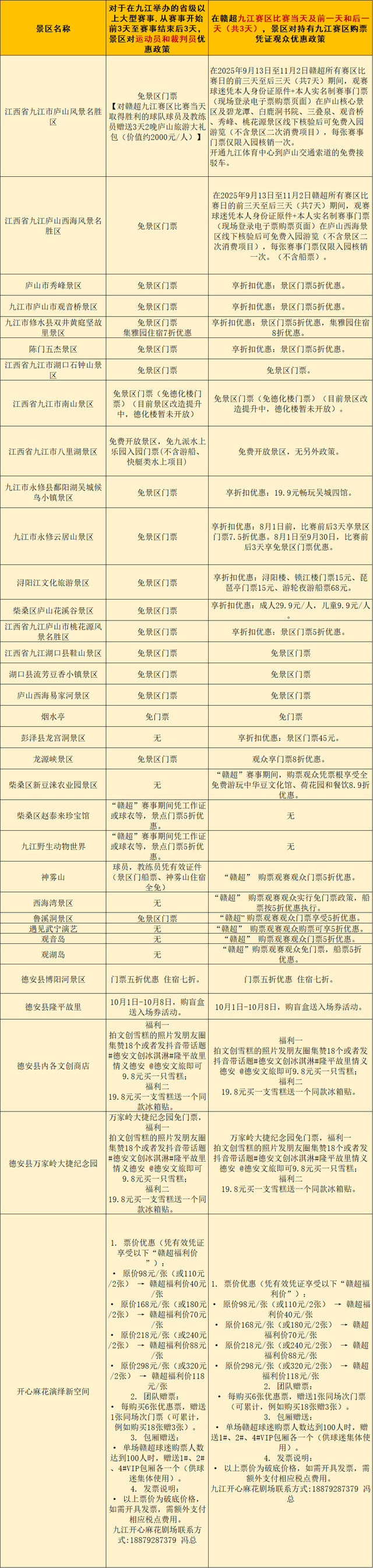 跟着“赣超”游江西 | 为赣超呐喊！九江&景德镇文旅优惠助力开赛！