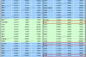 今年首次下跌！8月长沙新建住宅均价跌至9521元/㎡图片