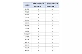 汽车报废、电动车注销去哪？一键查询不迷路！图片