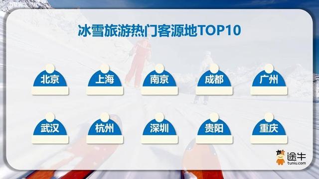 冰雪旅游启动！南京人“玩雪”热情位列全国第三