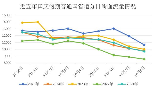 出行热！数据创新高！国庆中秋假期湖南出行大数据出炉→