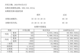 广州、东莞各中大乐透1注一等奖！图片
