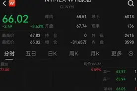 油价、金价，双双大跌图片