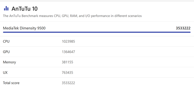 谷歌间接承认 Tensor G5 芯片 GPU 问题
