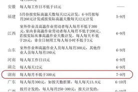 高温来袭  请查收高温津贴图片