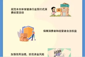 预收资金“限额、限期、限次”——健身行业有了“新办法”图片