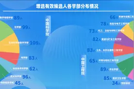 浙江41人入选，2023两院院士增选有效候选人有这些看点图片