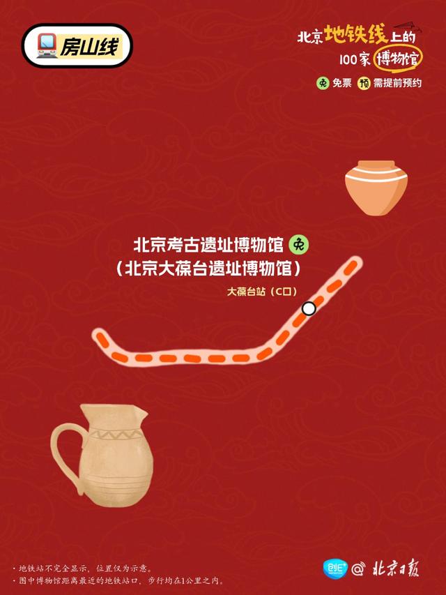 坐北京地铁，可以到多少家博物馆？