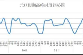 事关元旦出行！河北高速交警最新提示→图片