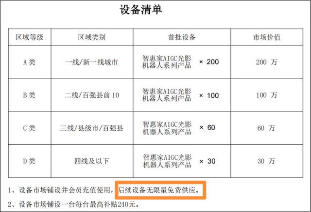 元码智能“智惠家AIGC”项目被指欺诈招商 系科大讯飞股权投资企业