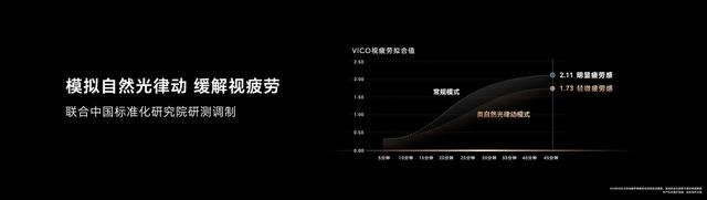 LCD真的更护眼？LCD/OLED技术对比
