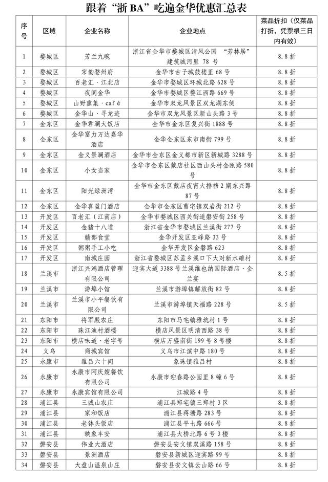 浙ABCDEF……的宝子们速看！浙G文旅福利升级啦