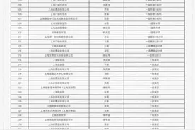 马伊琍获评国家一级演员正高职称，此前还有靳东、于和伟等人，一级演员是什么概念？图片