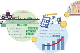 推动普惠金融资源集聚图片