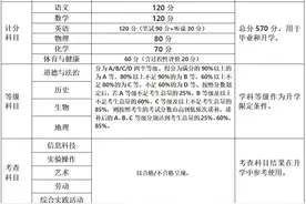 烟台中考改革政策落地：计分总分降低、高中录取批次整合……从现初二年级开始图片
