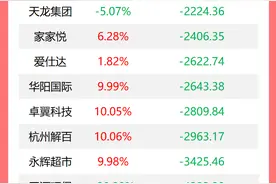 中央经济工作会议部署九大重点任务；湖南衡阳官宣：取消公摊；去年外卖员月均收入6803元丨早报图片