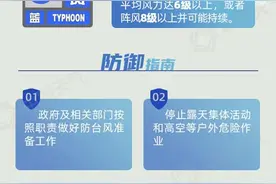 台风红色预警发布 一文读懂不同颜色预警的含义图片