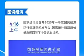 一图速览 | 2025年一季度中国经济成绩单图片