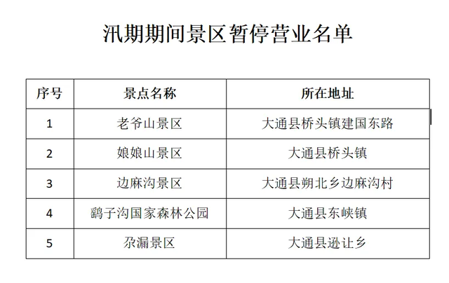 暑期暴雨，淹没多少旅游订单？
