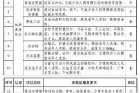 兰溪消费品以旧换新居家适老化改造 即将全面启动图片