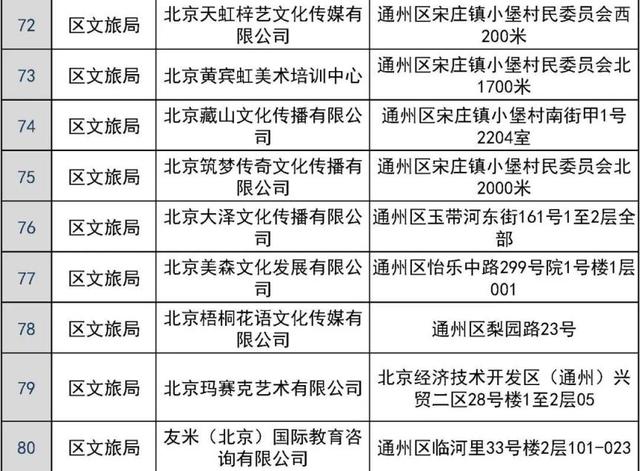 共181家！通州区发布校外培训机构“白名单	”
