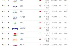 国际品牌评估机构发布全球最具价值乳品品牌10强，中国三品牌上榜图片