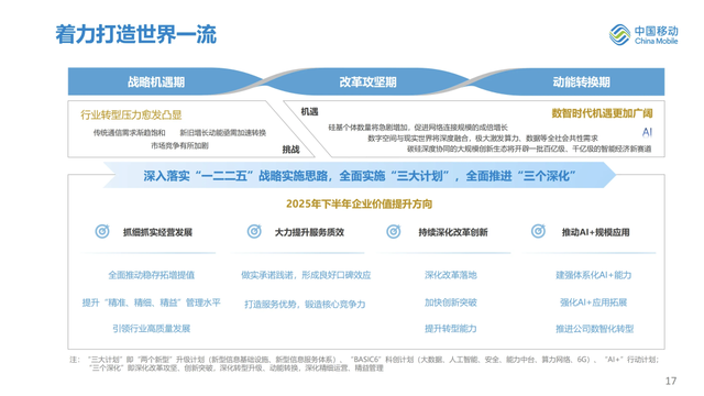 最新：中国移动上半年业绩完整PPT