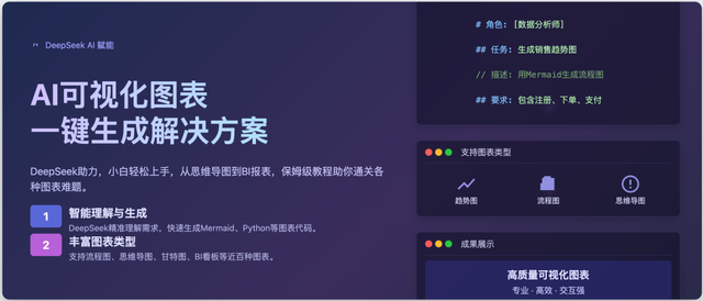 一文彻底解决AI可视化图表问题：DeepSeek一键生成百种图表，小白也能轻松上手