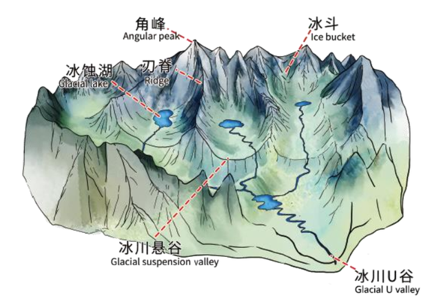 【跟着赛事游凉山】5折打卡凉山赛事游！摩梭篝火映冰川 浪漫值拉满