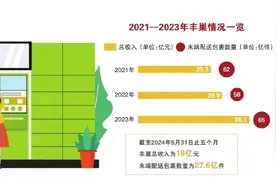 丰巢闯关港股IPO 快递暂存业务被指陷入瓶颈图片