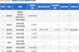 智微智能：11月6日高管翟荣宣减持股份合计1.62万股图片