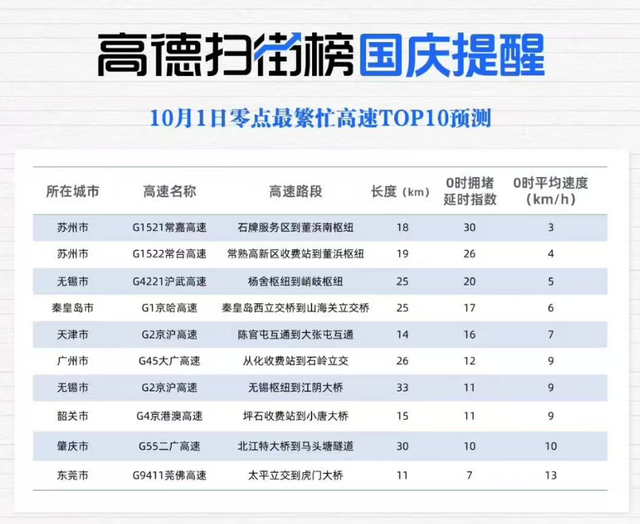 “聪明的人已经提前出发了”，结果高速上全是聪明人！