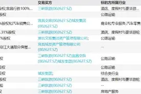 财说 | 手握多处优质旅游资源，三峡旅游为何盈利堪忧？图片