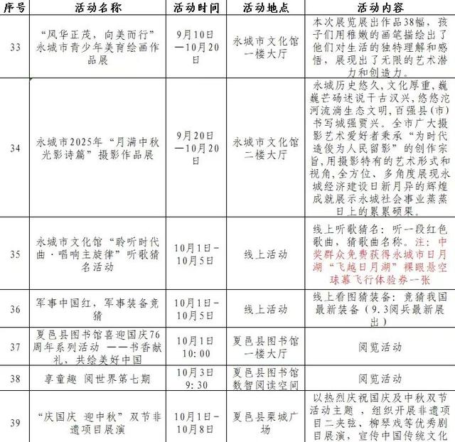十一假期去哪玩？商丘90余项文旅活动等你来体验