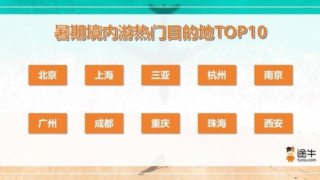 特色旅游场景热度高，2025年上半年游客喜欢去哪里？