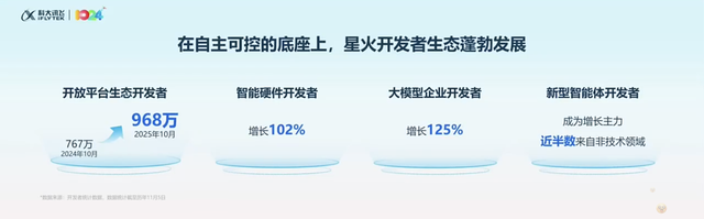 1台华为昇腾标配服务器就能“跑”！星火X1.5发布，科大讯飞揭示AI红利兑现四大路径