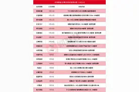 龙头20CM三连板！本周披露并购重组进展的A股名单一览图片