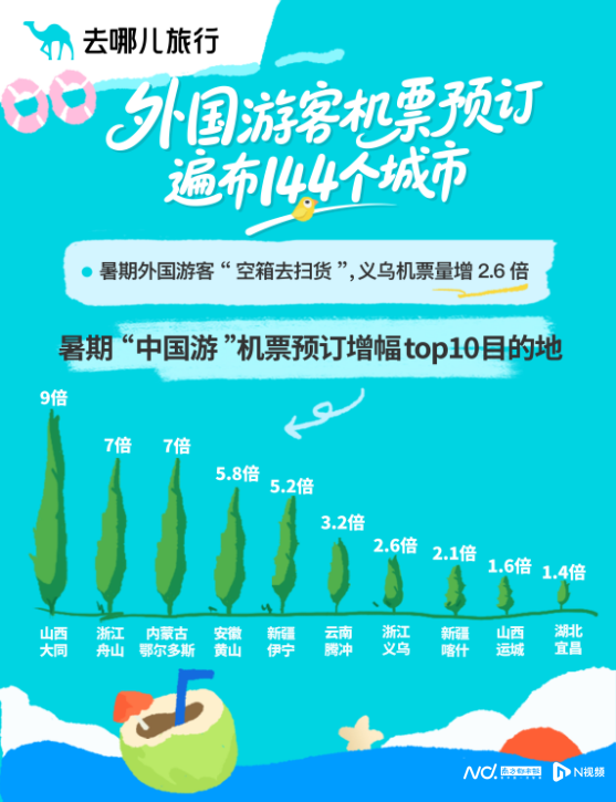 暑期文旅市场观察：赛事引流、小城崛起 旅游市场活力多元