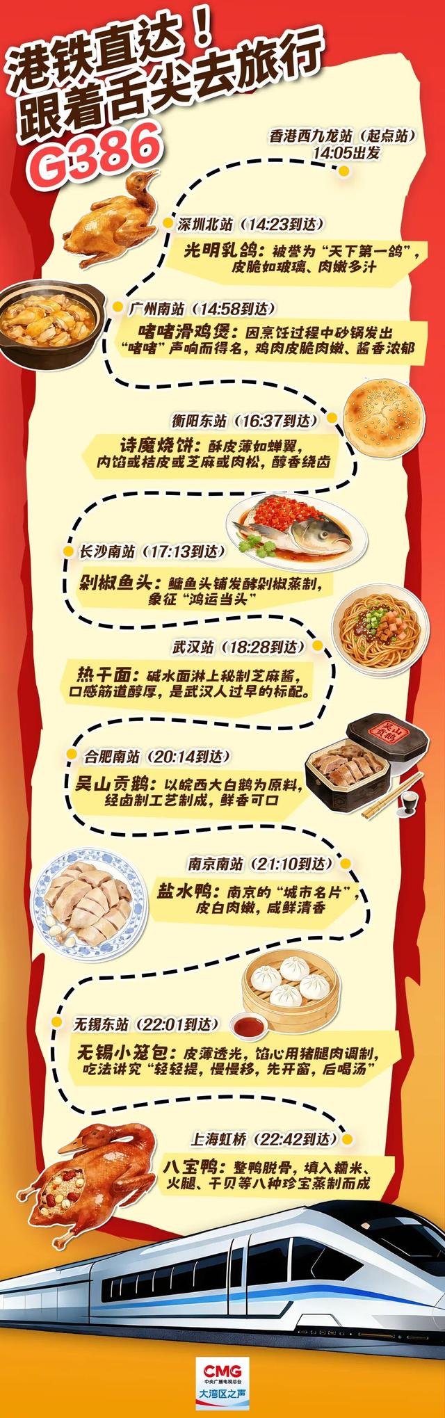 新增16个城市港铁直达，这是一条飘着香气的寻味线