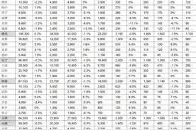 2024胡润财富报告发布 长沙600万元资产“富裕家庭”1.74万户图片